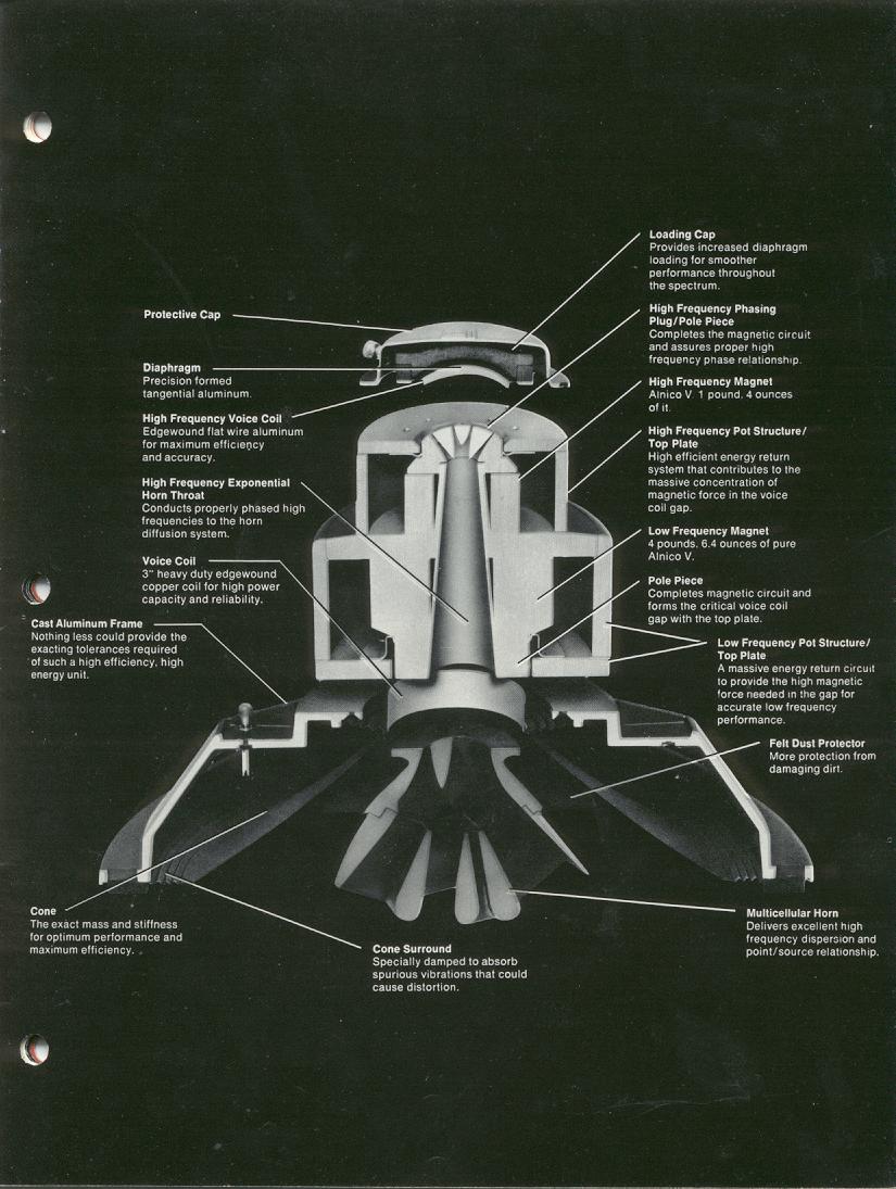 Cutaway technical drawing of a coaxial loudspeaker showing horn, voice coils and magnet structure
