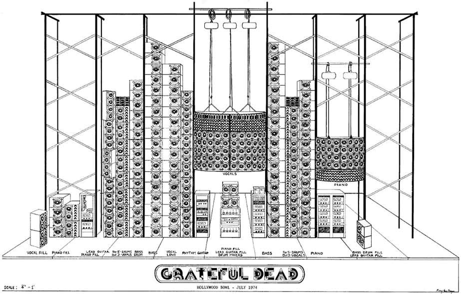 Elevation drawing of the Grateful Dead Wall of Sound showing stage, vocals, piano, bass and lead arrays