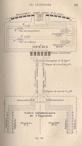 Théâtrophone listening arrangement, Paris Electrical Exhibition 1881